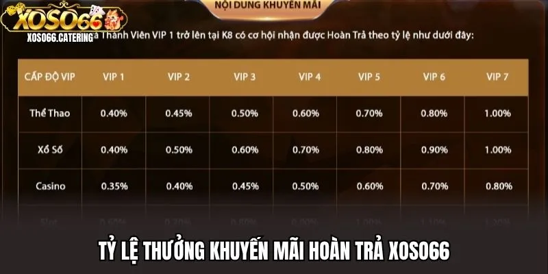 Khuyến Mãi Hoàn Trả XOSO66 Lên Đến 1.2% Cho Tài Khoản VIP - XOVIN