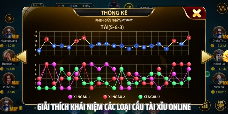 Soi Cầu Tài Xỉu 88BET – Bí Quyết Tăng Tỷ Lệ Thắng Lớn - XOVIN